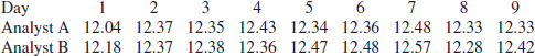 Unnumbered Display Equation