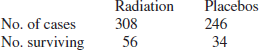 Unnumbered Display Equation