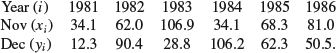 Unnumbered Display Equation