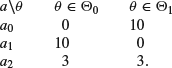 Unnumbered Display Equation