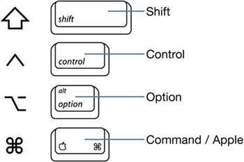 Menus, Shortcuts, and the Mouse