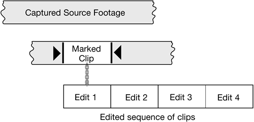 Following a Workflow