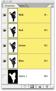 LOAD ANY SAVED SELECTION WITHOUT THE CHANNELS PALETTE