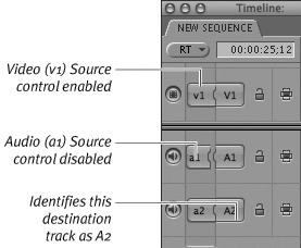 The target track controls in the Timeline. A control’s left side identifies which source clip track is assigned to this destination track; the right side identifies the destination track by number. Timeline base tracks are enabled by default; you can click either side of the control to disconnect (disable) a track.