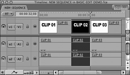 The completed Insert edit in the Timeline. Clip 02, inserted between Clip 01 and Clip 03, pushes Clip 03 to the right.