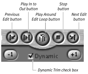 Trim Edit window transport controls detail. The Dynamic Trim check box is located beneath the transport controls.