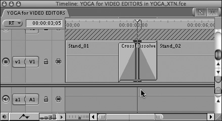 The Cross Dissolve transition is applied to the selected edit point in the Timeline.