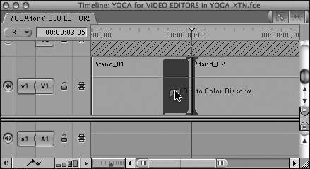 Dragging the transition from the Effects tab of the Browser to the edit point in the Timeline. This Dip to Color Dissolve transition is aligned to end at the cut, creating a fade-out.