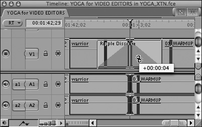 Trim an edit point underlying a transition by dragging the edit point with an edit tool. This Roll edit will shift the edit point downstream by 4 frames.