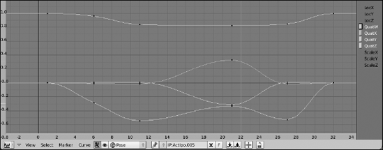 Quaternions in action! They're nearly incomprehensible!