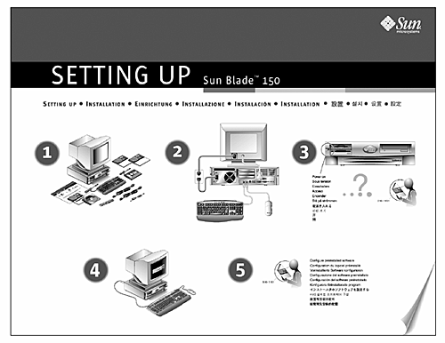 Intended Reading Sequence in an Illustration