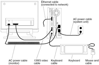 Illustration of Internationally Generic Connectors and Receptacles