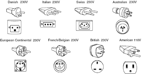 Illustration of Internationally Specific Connectors and Receptacles