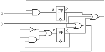 Parameterization based on functional dependency