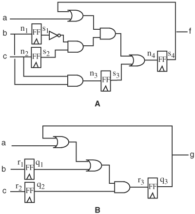 (A, B) Example circuits for determining sequential equivalence