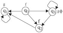 Checking fair CTL formula EGφ(x) with fairness constraint φ = {S1}