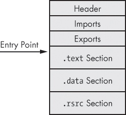 The original executable, prior to packing