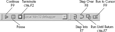 Debugger process control tools