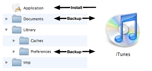 Application sandbox