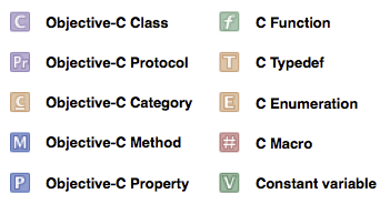 Documentation symbol guide