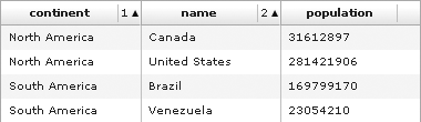 Sorting by multiple columns in default mode