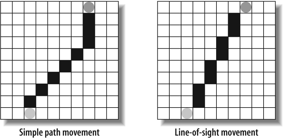 A comparison of a simple path movement and a line-of-sight path movement