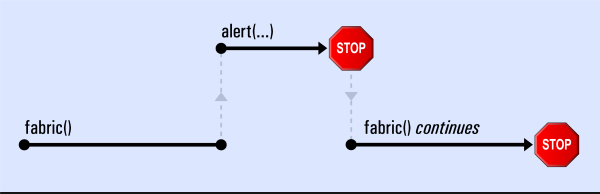 Calling a function inside another function