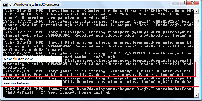 Deploying and testing high availability