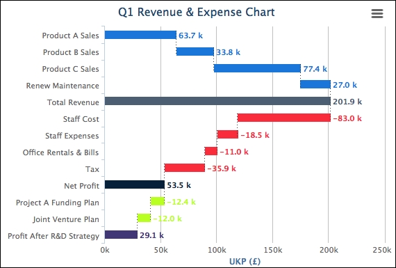 Making a horizontal waterfall chart