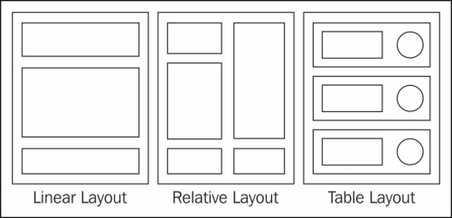 Common layouts