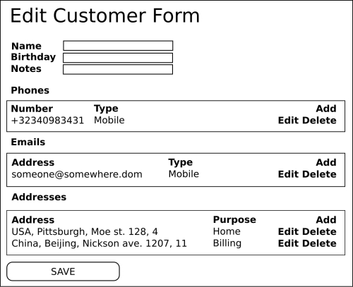 Making the Edit form for customer