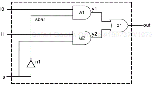 2-to-1 Multiplexer