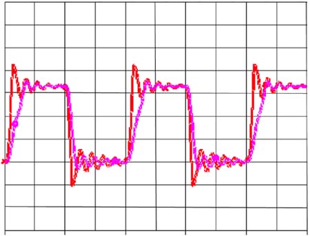 25-MHz clock waveforms with a PCB trace six inches long and unterminated. The slow rise time is a 3-nsec rise time. The ringing is from a rise time of 1 nsec. What may not have been a problem with one rise time can be a problem with a shorter rise time. Scale is 1 v/div and 5 nsec/div. Simulated with Mentor Graphics Hyperlynx.