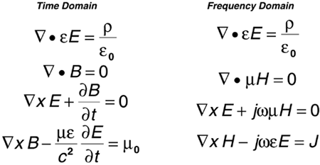 Maxwell's Equations in the time and frequency domains. These equations describe how the electric and magnetic fields interact with materials through time and space. They are provided here just for reference.
