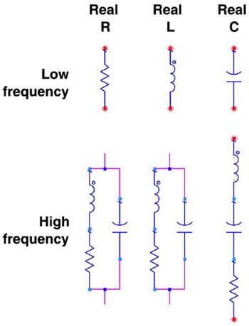 Simplest starting models for real components or interconnect elements, at low frequency and for higher bandwidth.