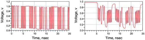5-GHz clock-driven pseudorandom bit stream. Left: bit pattern when the rise time is much shorter than the bit period. Right: bit pattern when the rise time is comparable to the bit pattern, causing pattern-dependent voltage levels or intersymbol interference