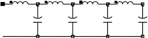 Four sections of an n-section LC model as an approximation of an ideal lossless, distributed transmission line.
