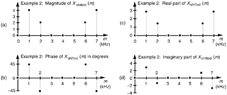 DFT results from Example 2: (a) magnitude of Xshifted(m); (b) phase of Xshifted(m); (c) real part of Xshifted(m); (d) imaginary part of Xshifted(m).