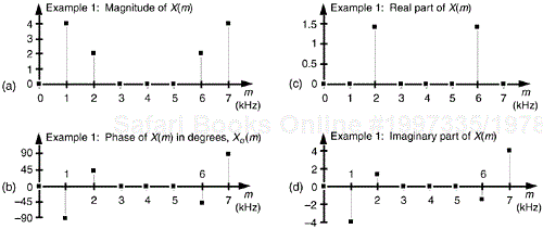 DFT results from Example 1: (a) magnitude of X(m); (b) phase of X(m); (c) real part of X(m); (d) imaginary part of X(m).