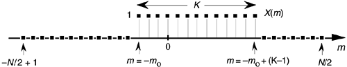 General rectangular frequency-domain function of width K samples defined over N samples where K < N.