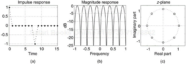 Time and frequency-domain characteristics of an N = 8 comb filter.