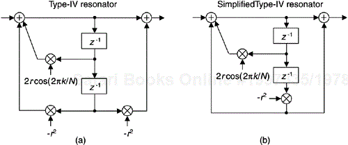 Type-IV resonator: (a) original structure; (b), simplified version.