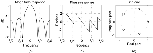 Characteristics of a single-stage CIC filter when D = 5: (a) magnitude response; (b) phase response; (c) pole/zero locations.
