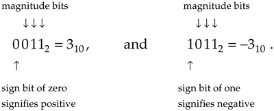 Sign-Magnitude Binary Format
