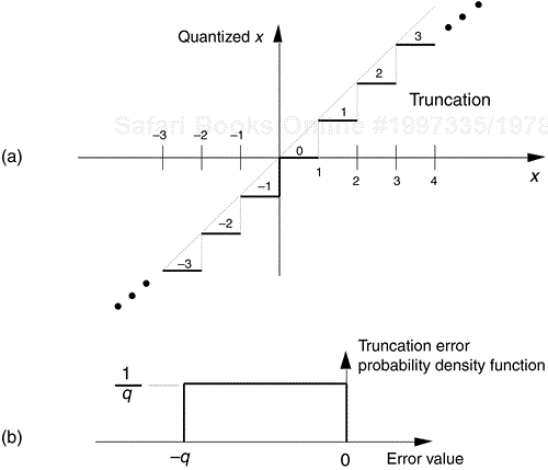 Truncation: (a) quantization nonlinearities; (b) error probability density function.