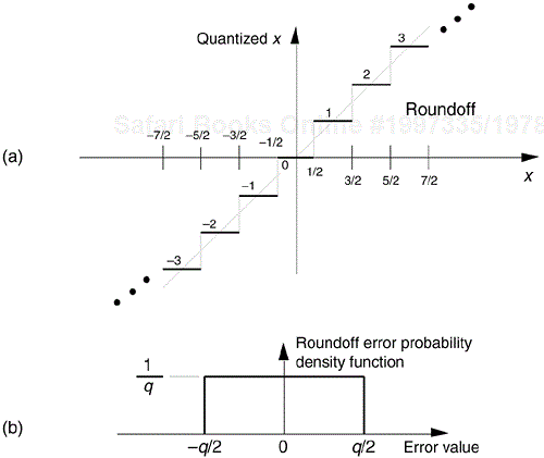 Roundoff: (a) quantization nonlinearities; (b) error probability density function.