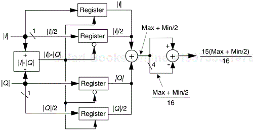 Hardware implementation using α = 15/16 and β = 15/32.