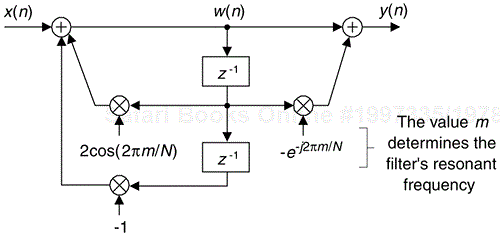 IIR filter implementation of the Goertzel algorithm.
