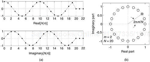 Sliding DFT characteristics for m = 2 and N = 20: (a) complex impulse response; (b) pole/zero locations.