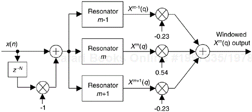 Three-resonator structure to compute a single Hamming-windowed Xm(q).